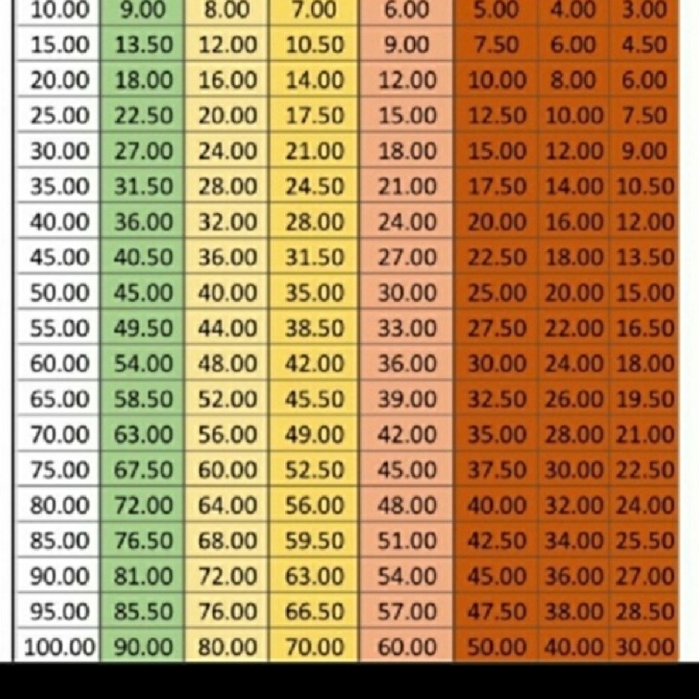 Offer Guidelines - Picture 2 of 2